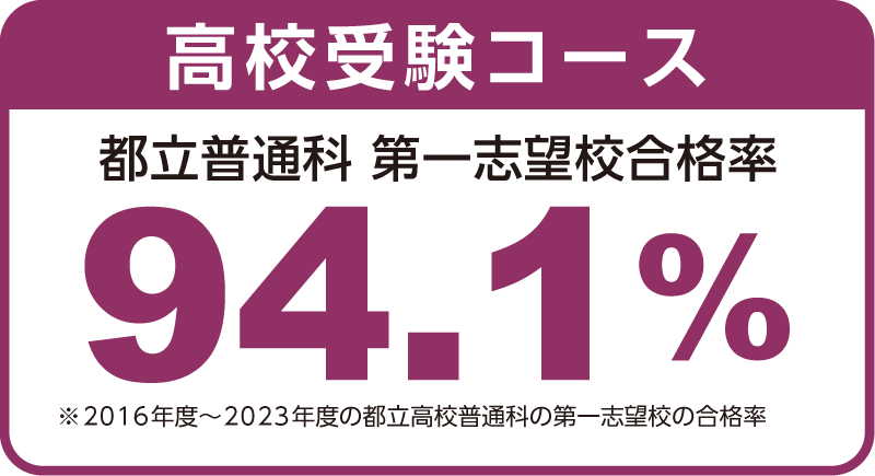高校受験コース合格率92.9%