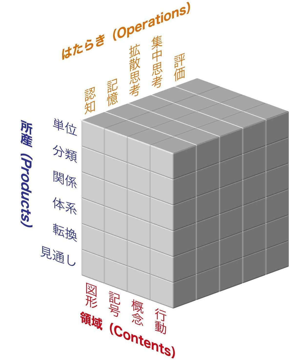 知能構造図
